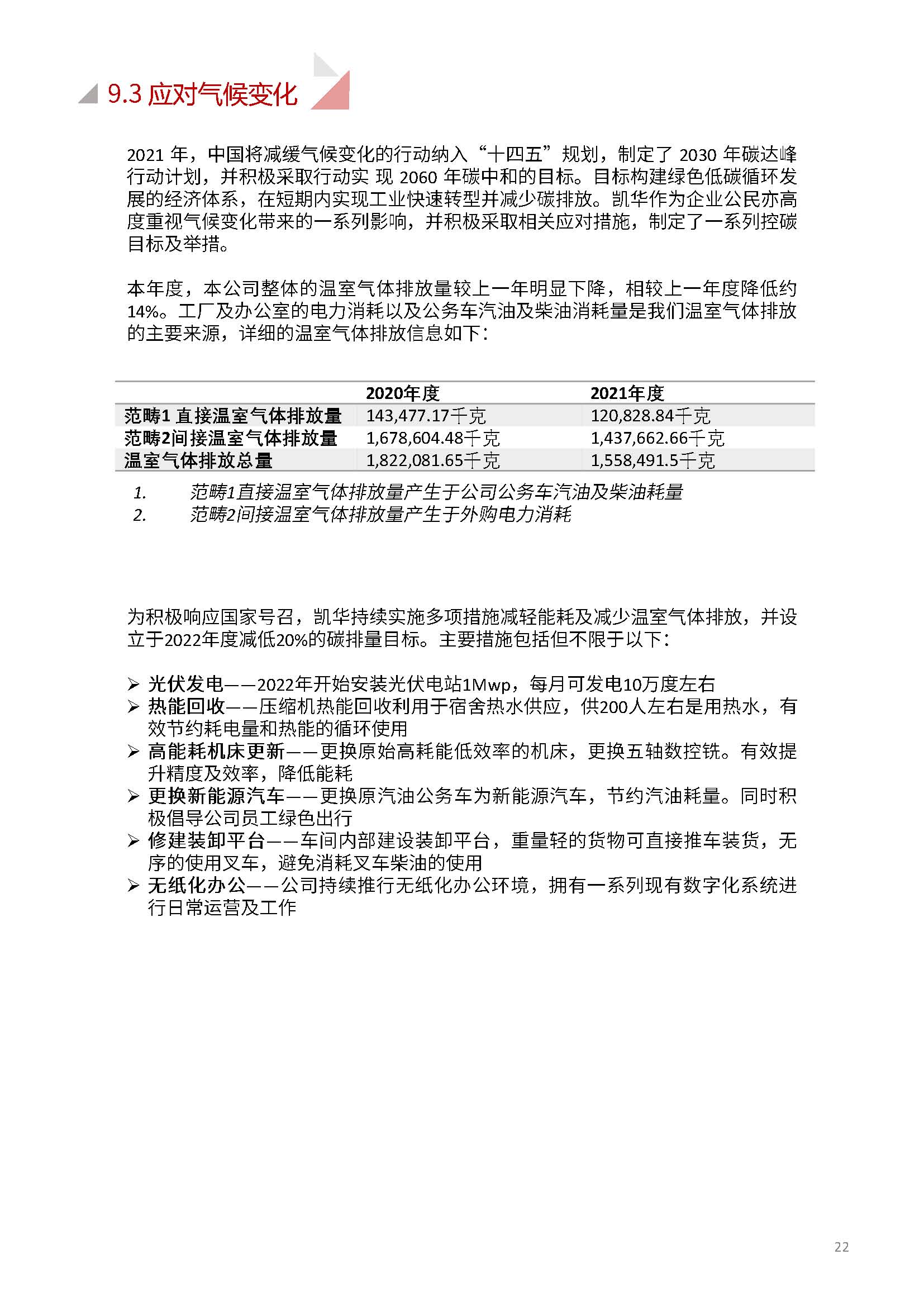 娴欐睙鍑崕妯″叿鏈夐檺鍏徃ESG鎶ュ憡銆愭帓鐗堛€?815(1)_椤甸潰_22.jpg