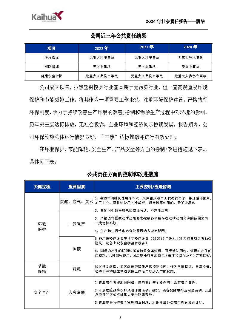 鍑崕2024骞村害绀句細璐ｄ换鎶ュ憡_椤甸潰_05.png