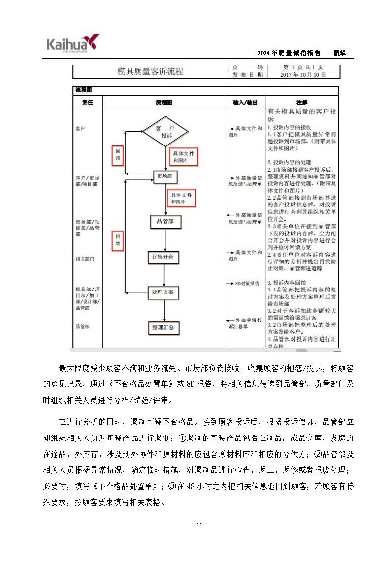 鍑崕2024骞村害璐ㄩ噺璇氫俊鎶ュ憡_椤甸潰_25.jpg 鍑崕2024骞村害璐ㄩ噺璇氫俊鎶ュ憡_椤甸潰_25.jpg